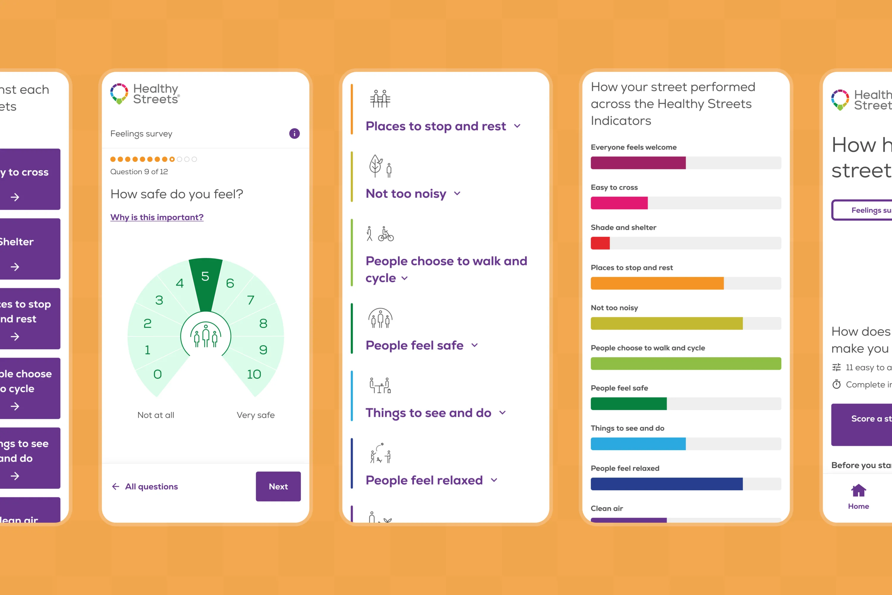 Mobile UX montage showing graphs and user interfaces