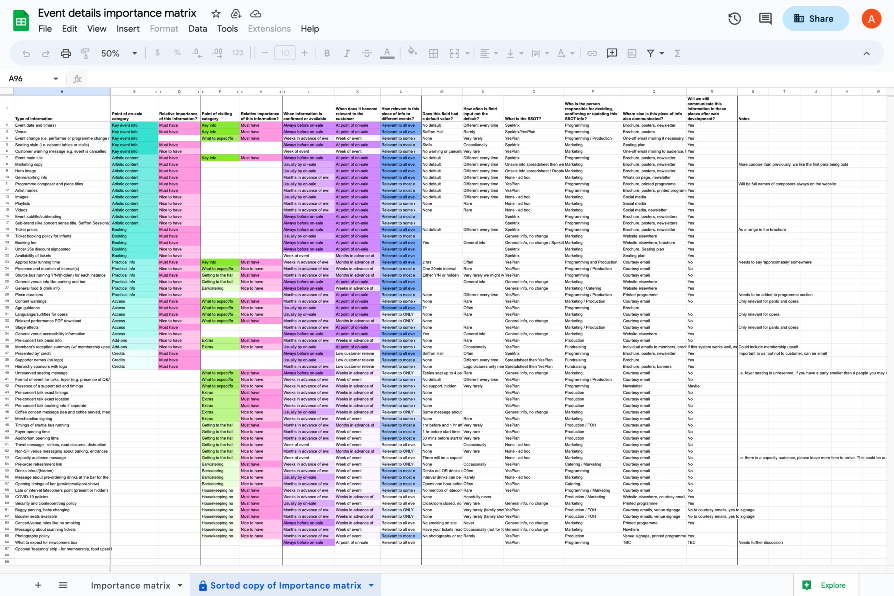 Screenshot of a spreadsheet showing a large number of rows and columns, with a complex colour-coding scheme
