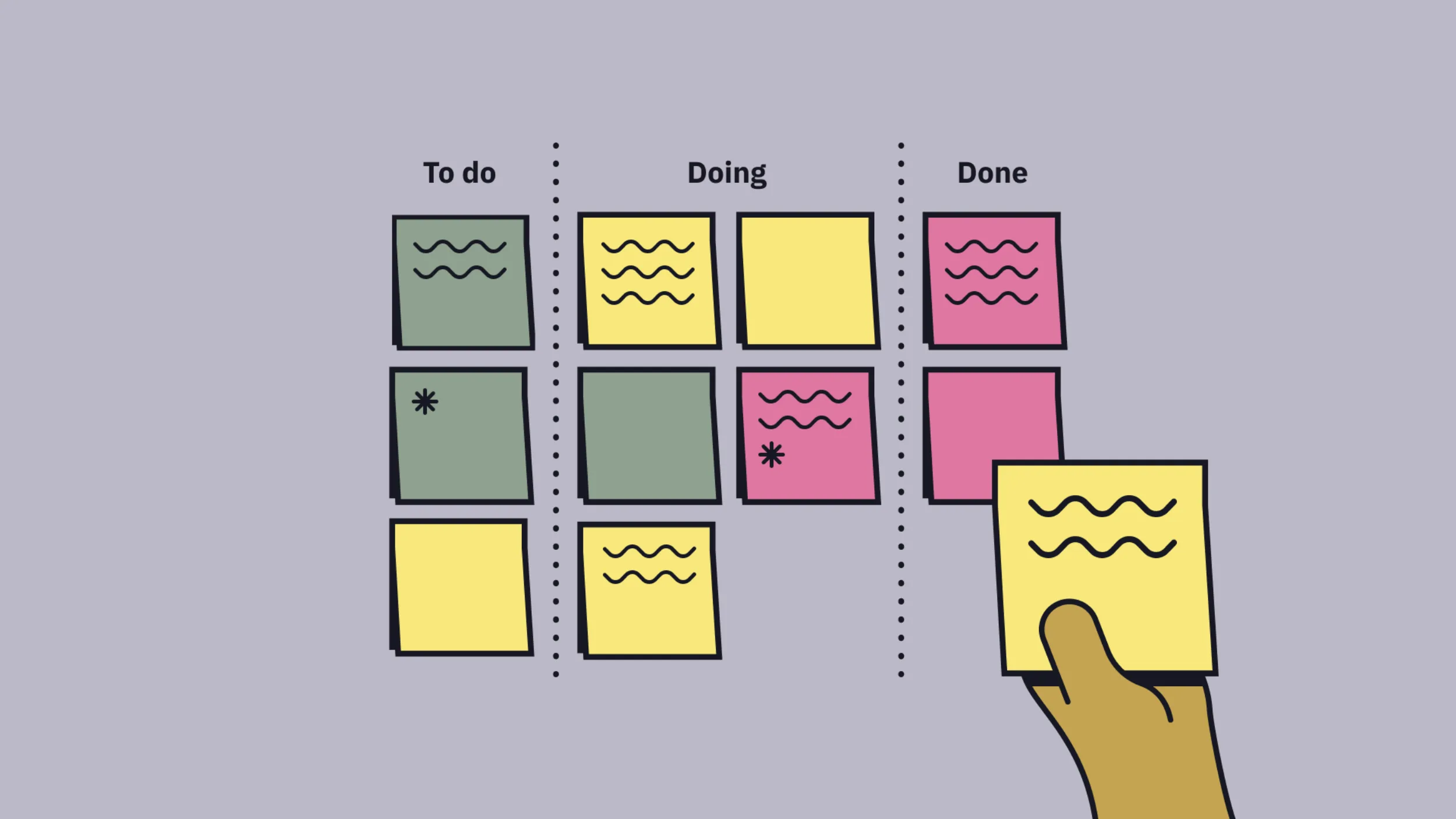 Illustration of the Kanban process showing To Do, Doing and Done columns