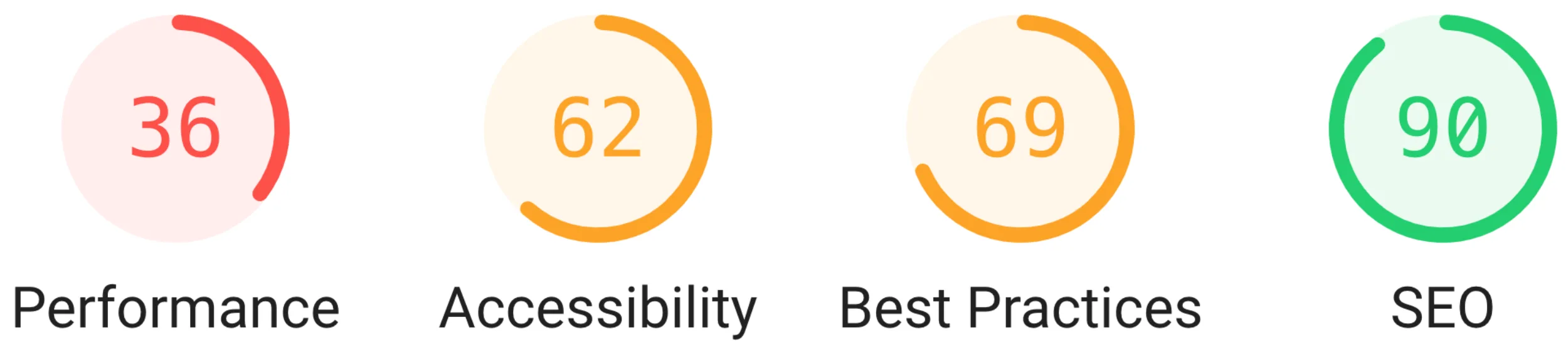 Four radial graphs illustrating scores in performance, accessibility, best practice and SEO