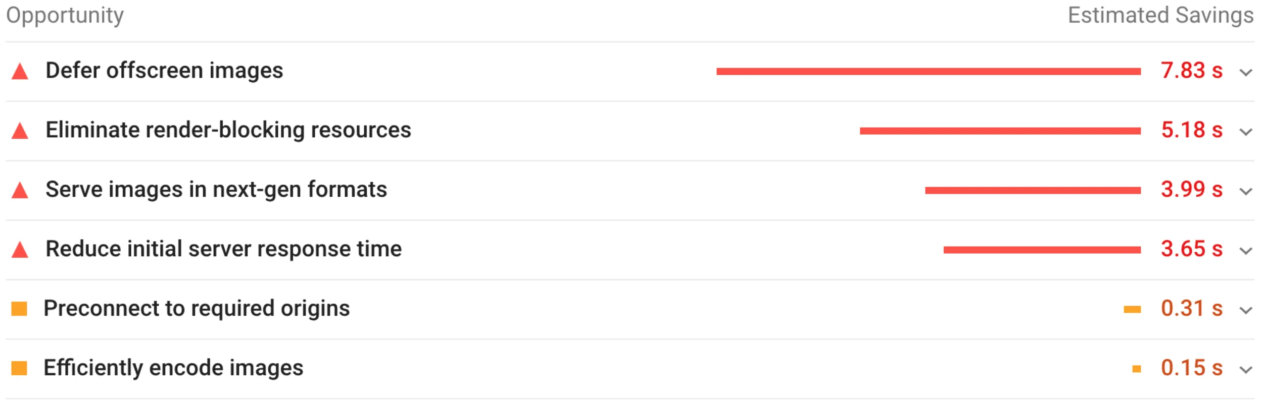 A list of opportunities and estimated time savings