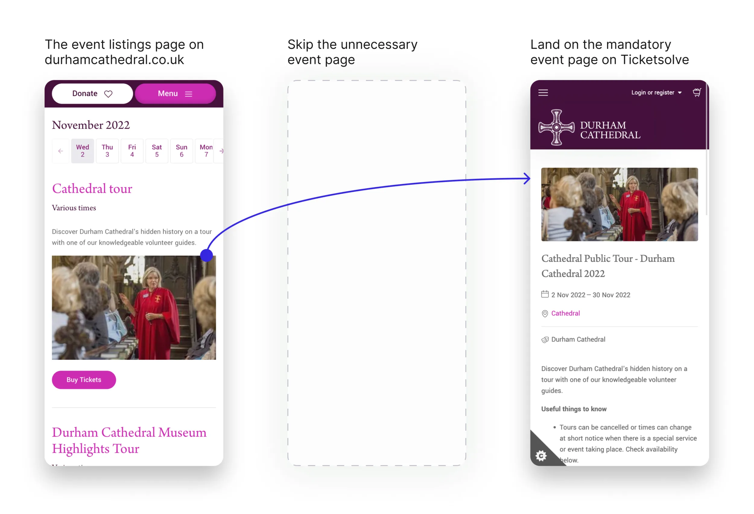 Image showing the transition of screens from Durham Cathedral to Ticketsolve, skipping an unnecessary event page on Durham's website