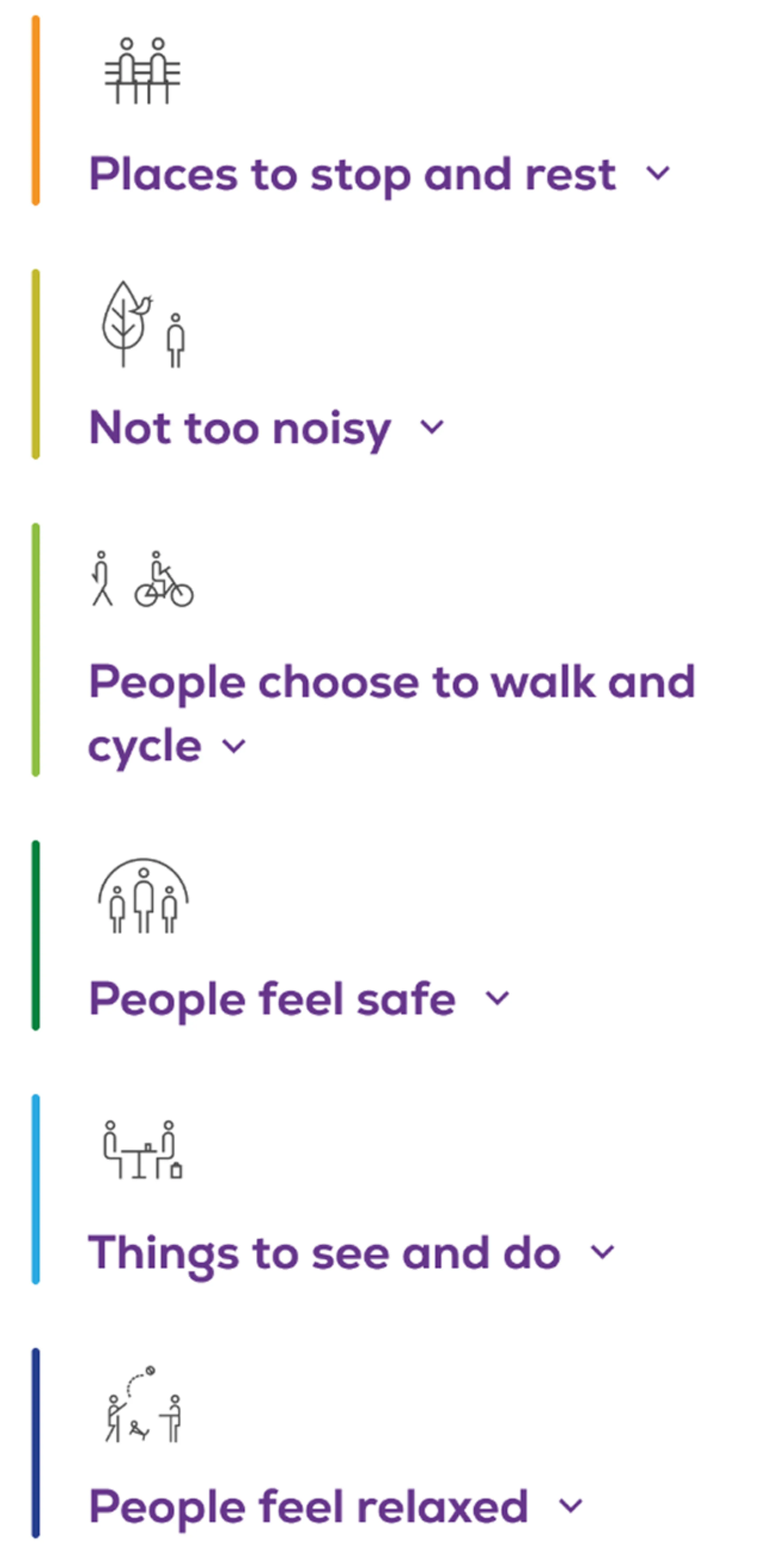 Mobile screen showing different healthy streets indicators (eg: not too noisy) and their icons