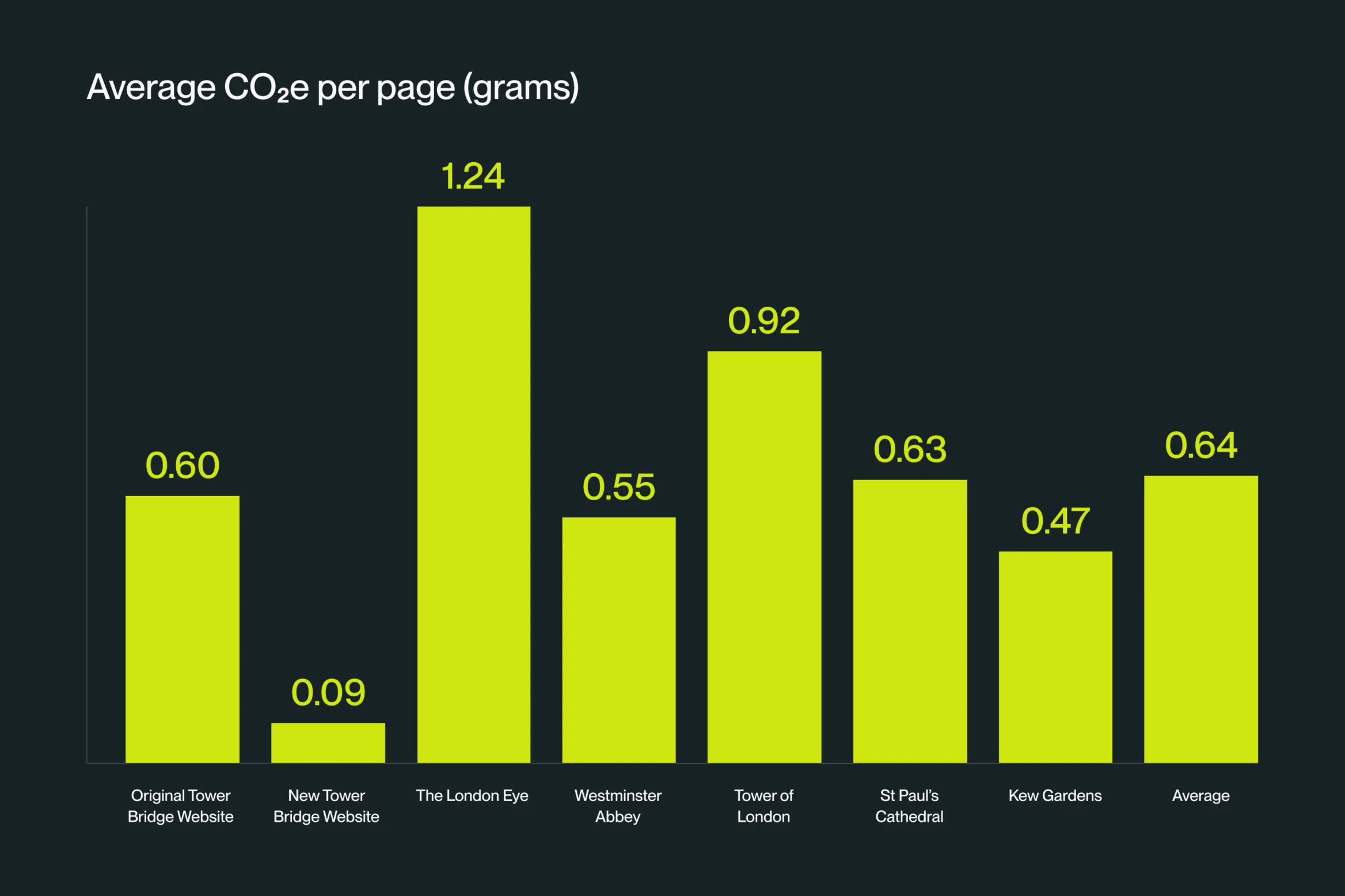 Graph showing the benchmarking (detailed in text above)